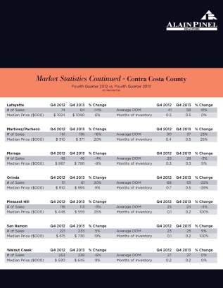 Q4 Contra Costa Market