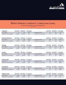 Q4 Contra Costa Market