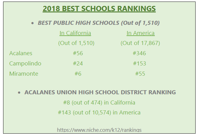 2018 Best Schools Rankings Per Niche.jpg